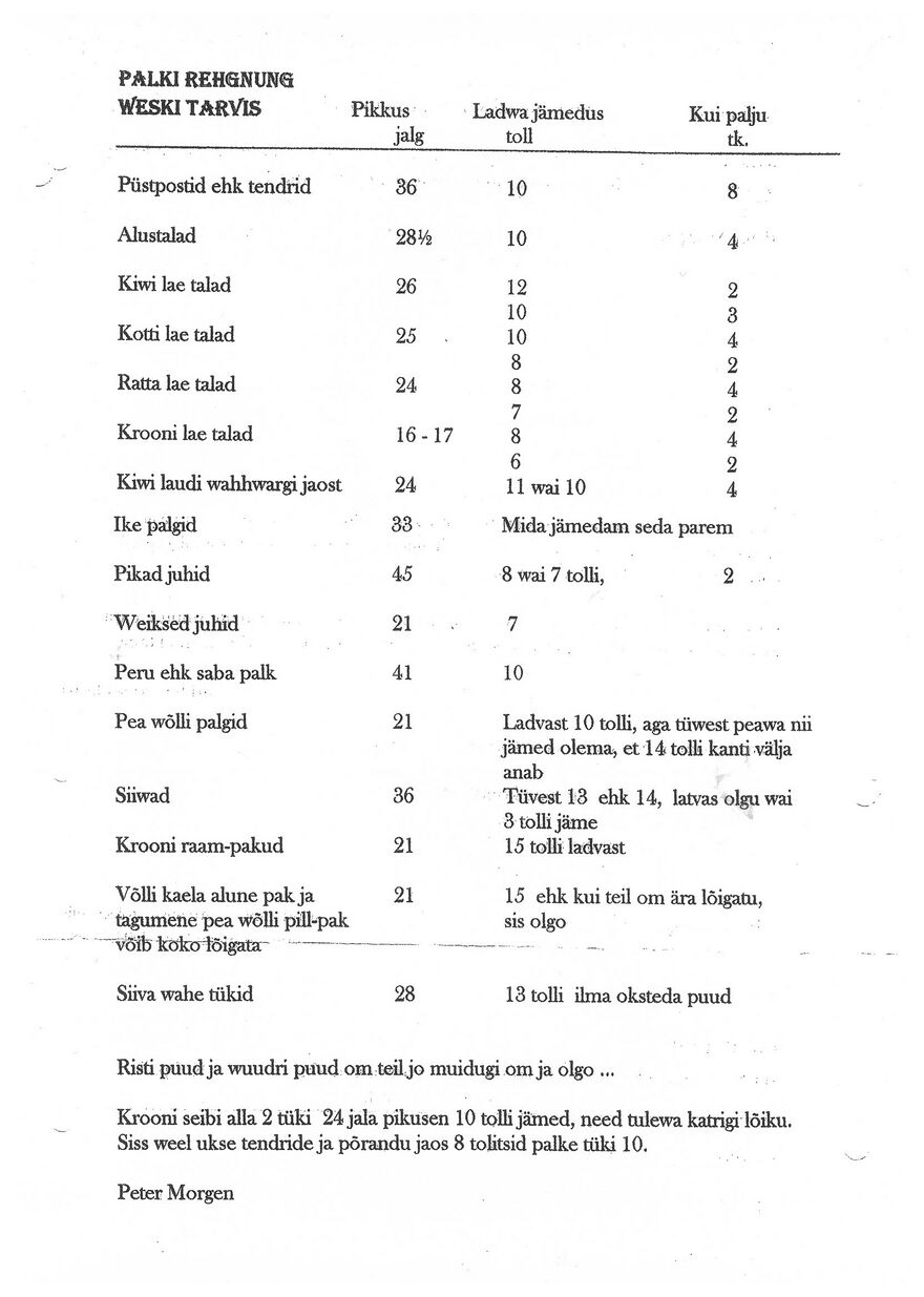 Materjalide vajaduse tabel Koni tuuleveske tarvis. Peter Morgan.